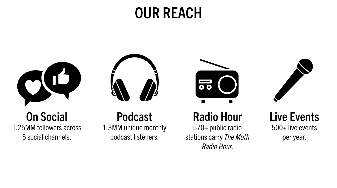 Sponsorship Page Demographic Stats Our Reach